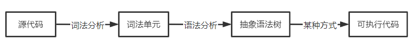 image-20220710153154238